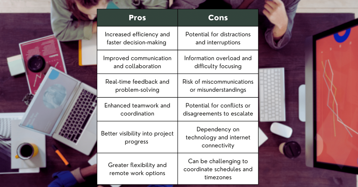 The Benefits And Drawbacks Of Using Online Collaboration Tools - FasterMe